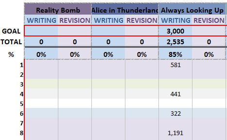 A screenshot of an Excel sheet showing writing progress of 2,535 words for April 1 to 8, 2023.